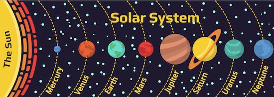 Solar system image Solar system image