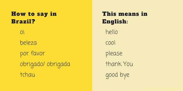 how to say in Brazil how to say in brazil